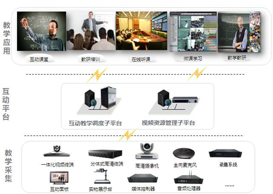 互动录播系统